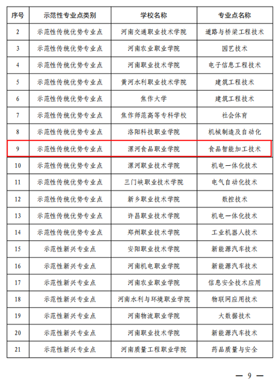 示范性專業(yè)點(diǎn)2.png