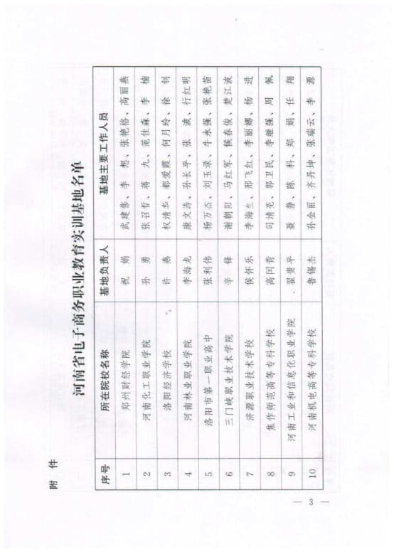 8-河南省電子商務職業教育實訓基地 豫工信聯信〔2015〕156號 (2)_3.jpg