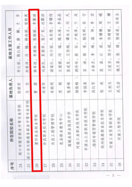 8-河南省電子商務職業教育實訓基地 豫工信聯信〔2015〕156號 (2)_4.jpg