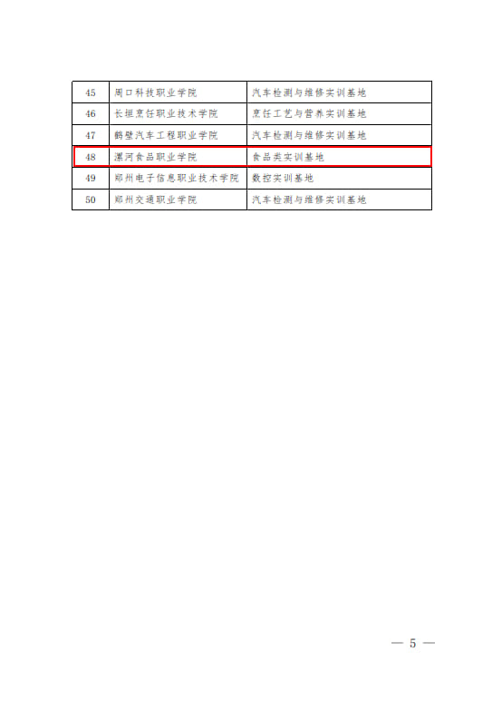 7-河南省高等職業教育示范性實訓基地建設項目-教高〔2013〕576號_4.jpg