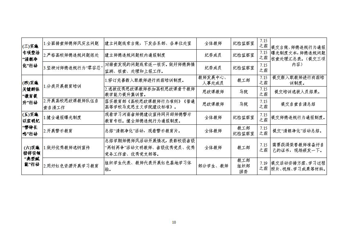 2023年7月1日）漯食職院發〔2023〕19號 關于開展“師德集中學習教育”活動的通知_09.jpg