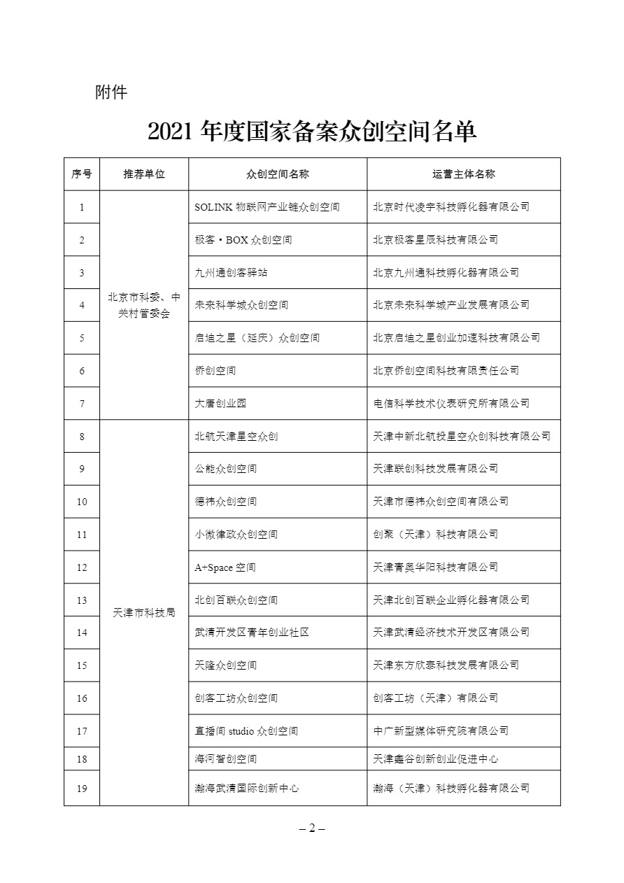 科技部關(guān)于公布2021年度國家備案眾創(chuàng)空間的通知 國科發(fā)火〔2022〕184號-2.png