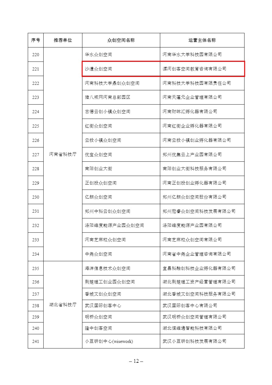 科技部關(guān)于公布2021年度國家備案眾創(chuàng)空間的通知 國科發(fā)火〔2022〕184號-3.png