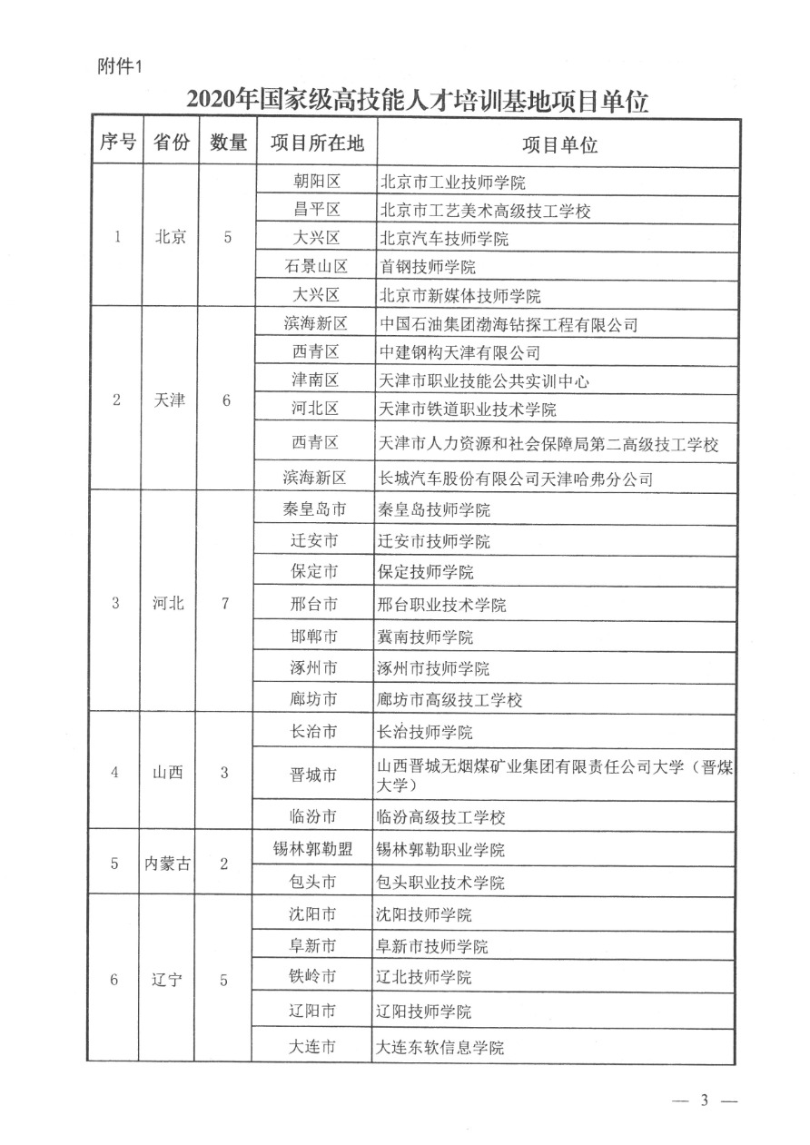 05-2020國家高技能人才培養(yǎng)培訓基地 人社廳函〔2020〕176號-3.png