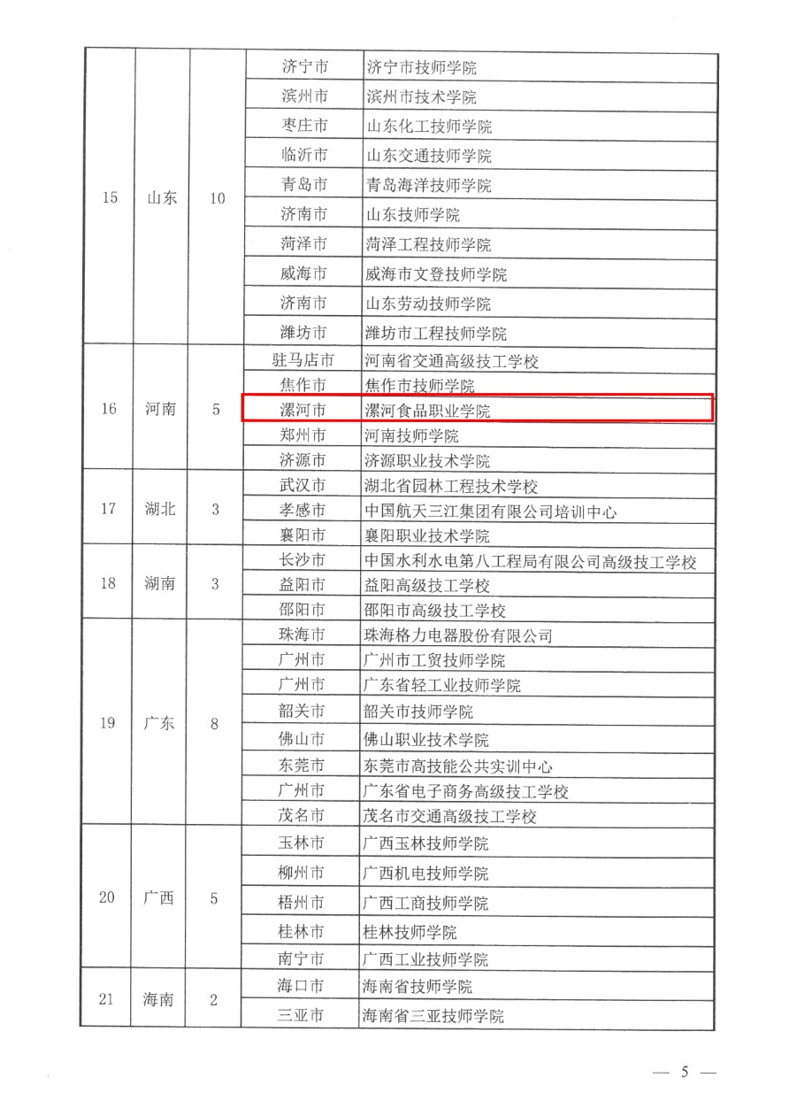 05-2020國家高技能人才培養(yǎng)培訓基地 人社廳函〔2020〕176號-4.png