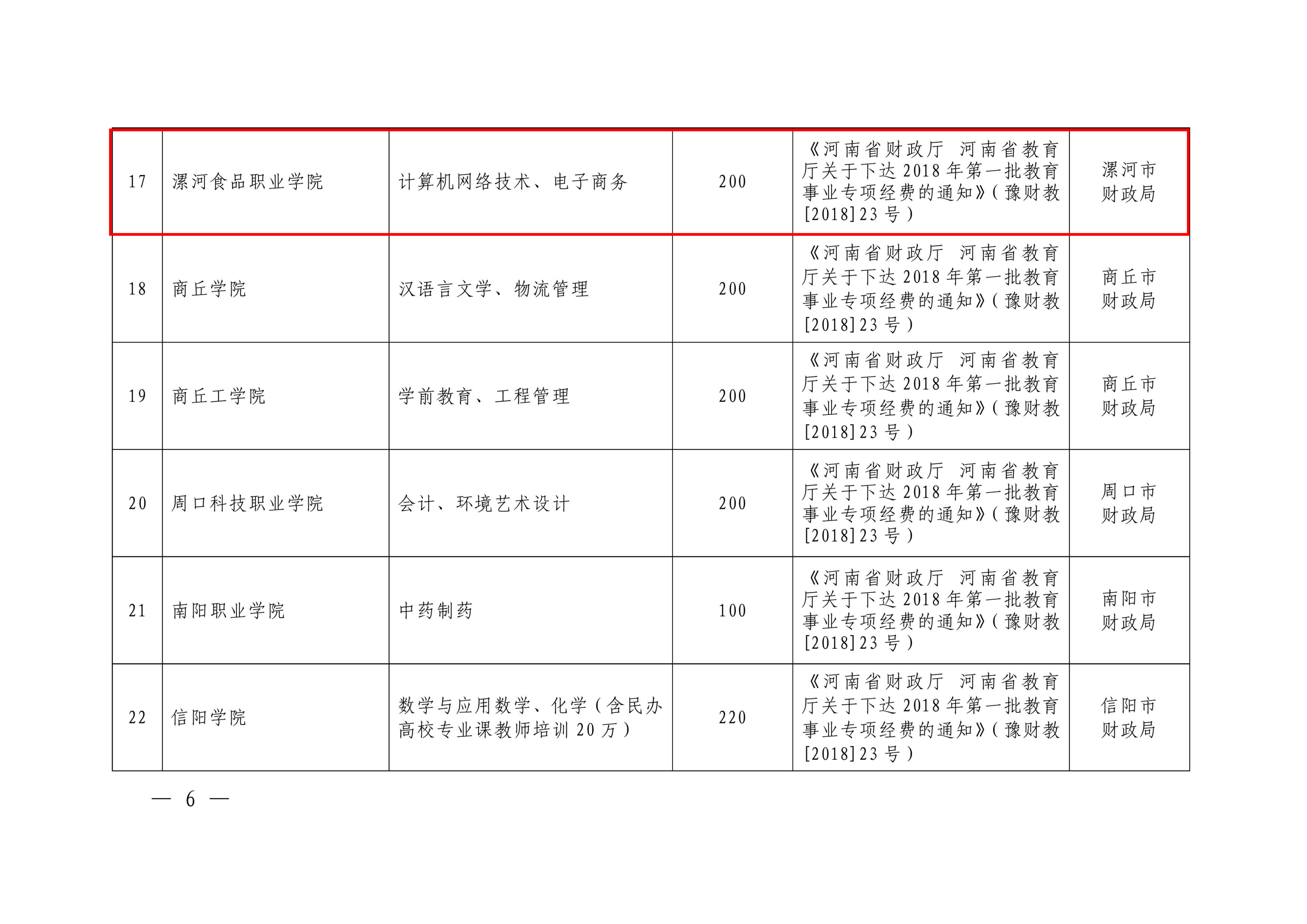 83、90-河南省民辦高校品牌專業-電子商務+計算機網絡技術-教政法〔2018〕502號-4.png