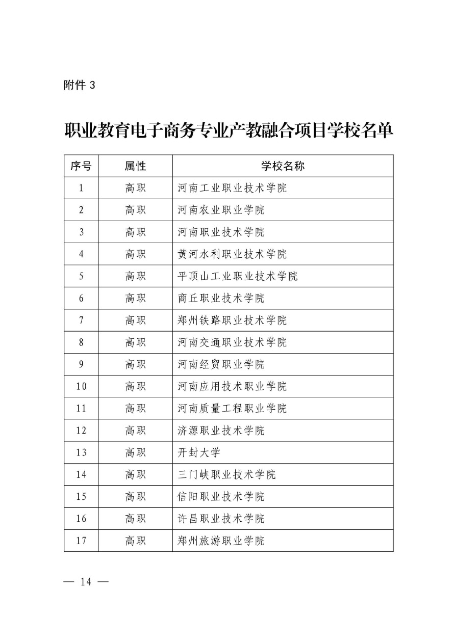 84-河南省職業(yè)教育電子商務專業(yè)產(chǎn)教融合項目-教職成〔2018〕279號-4.png