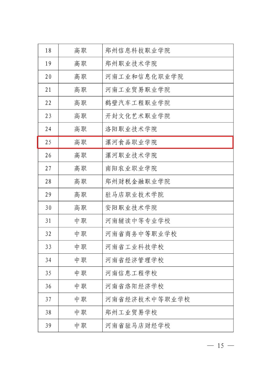84-河南省職業(yè)教育電子商務專業(yè)產(chǎn)教融合項目-教職成〔2018〕279號-5.png