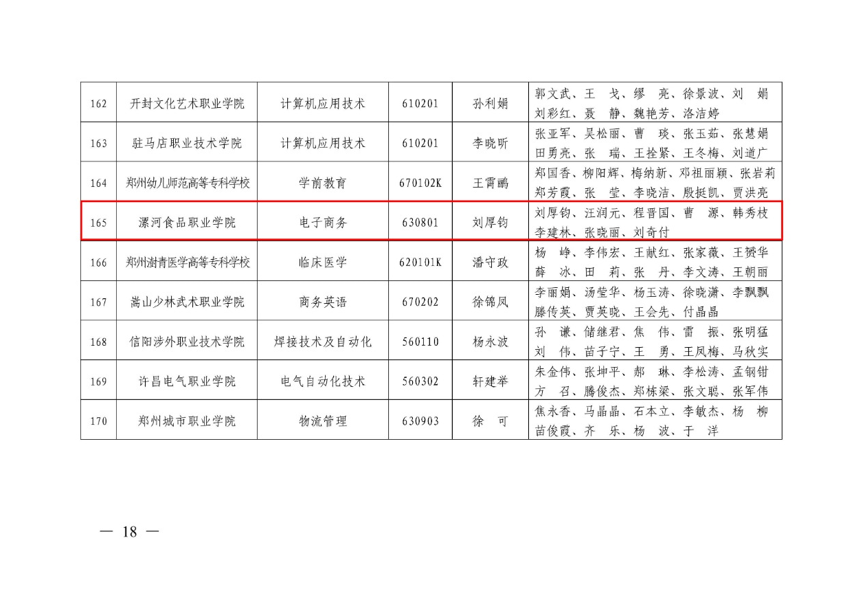 85-河南省高等學(xué)校專業(yè)改革綜合試點項目-電子商務(wù) 教高〔2017〕23號-4.png