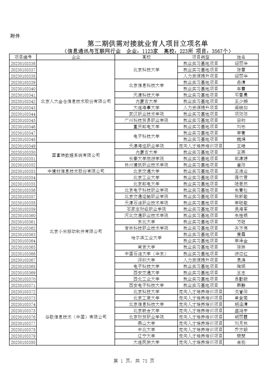 18-教育部供需對接就業育人項目 教學司函〔2023〕6號-3.png