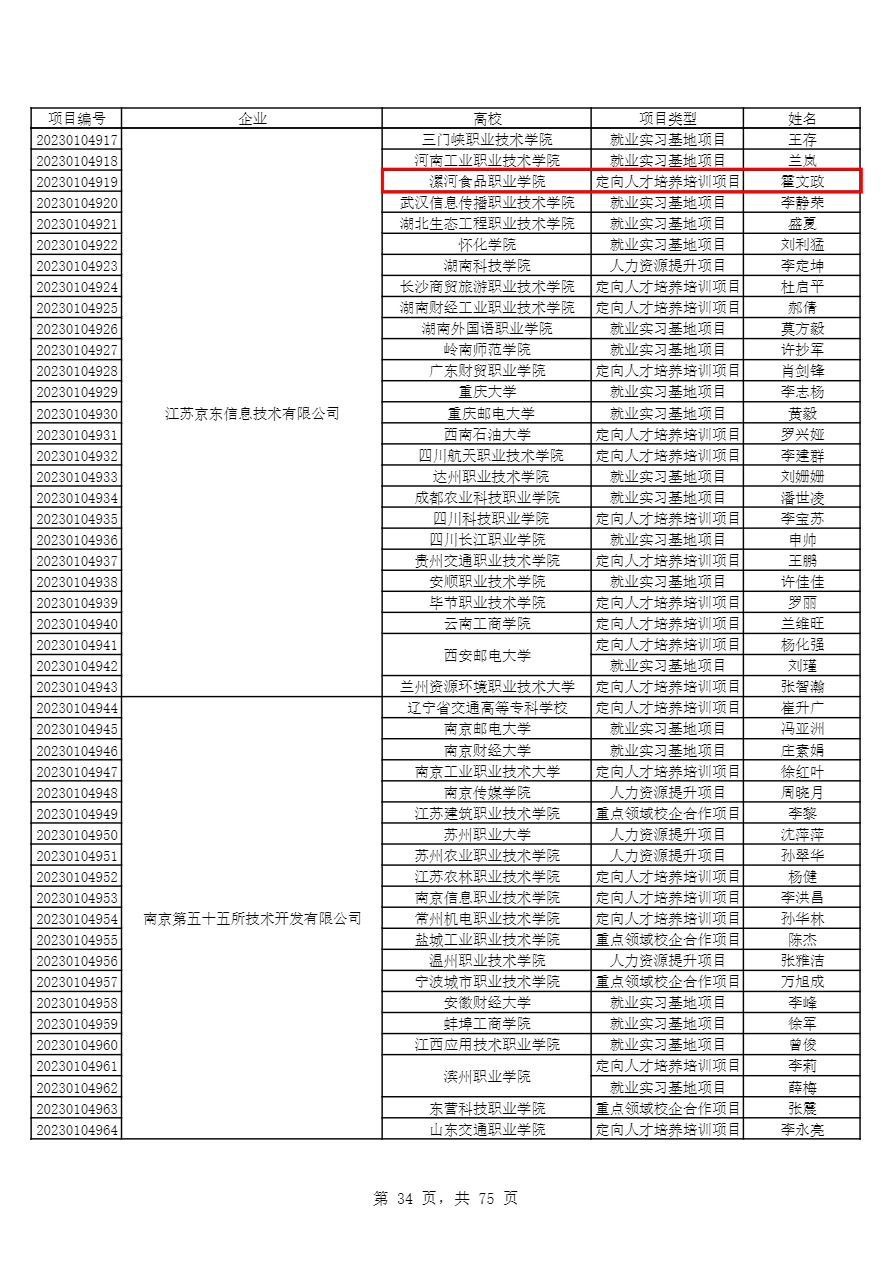 18-教育部供需對接就業育人項目 教學司函〔2023〕6號-4.png