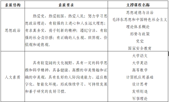 衛龍人才培養方案2.png