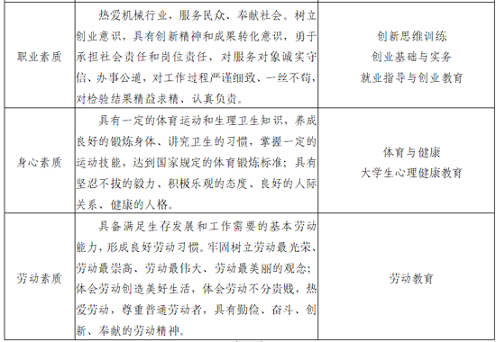 衛龍人才培養方案3.png