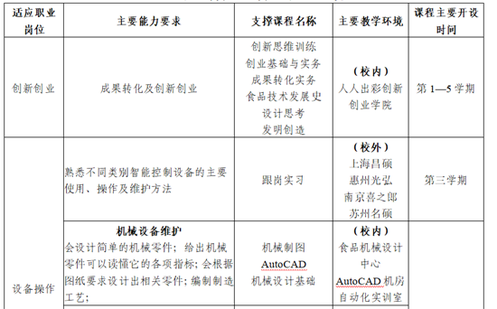 衛龍人才培養方案4.png