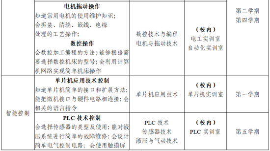 衛龍人才培養方案5.png