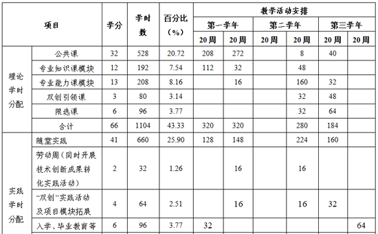 衛龍人才培養方案6.png