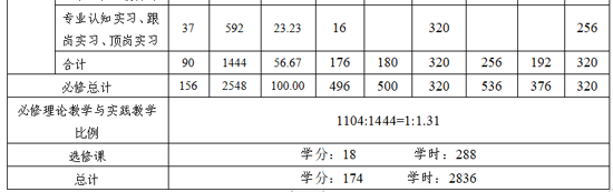 衛龍人才培養方案7.png