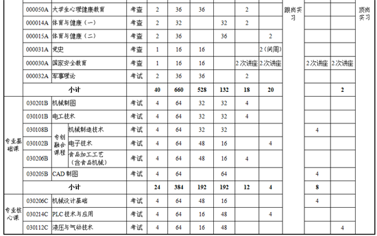 衛龍人才培養方案9.png