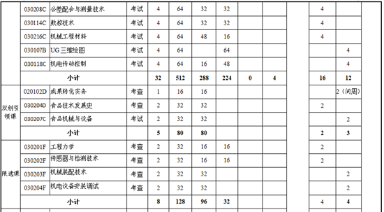 衛龍人才培養方案10.png