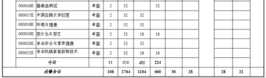 衛龍人才培養方案13.png