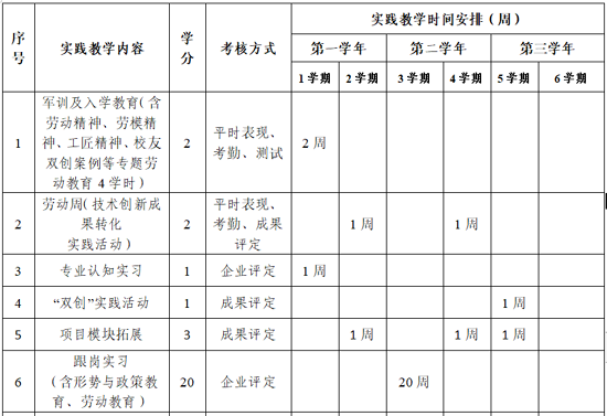 衛龍人才培養方案14.png