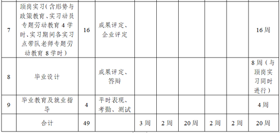 衛龍人才培養方案15.png
