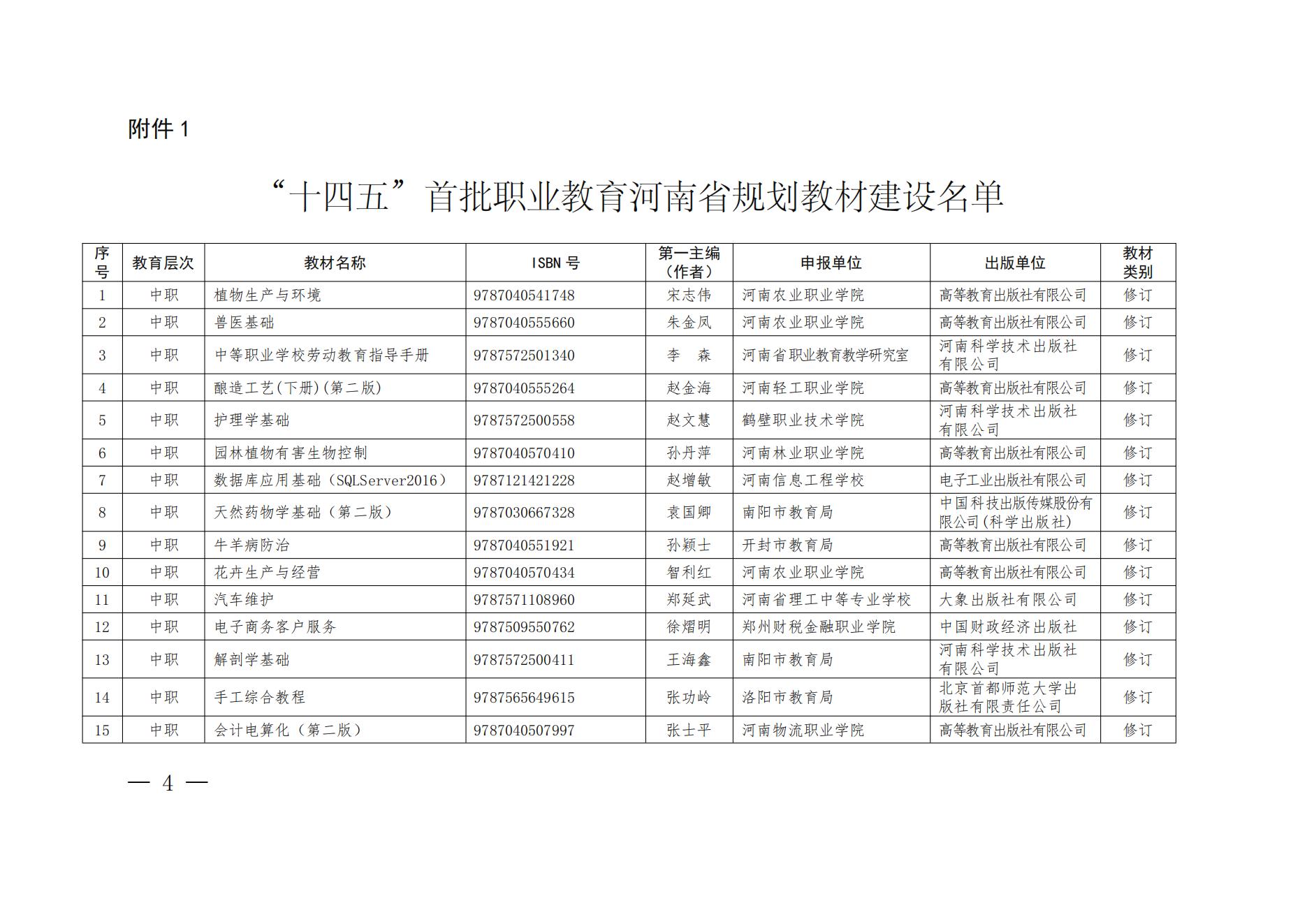 55、81-82- 關于公布“十四五”首批職業教育河南省規劃教材建設名單的通知三本規劃教材-教辦職成〔2022〕70號_03.jpg