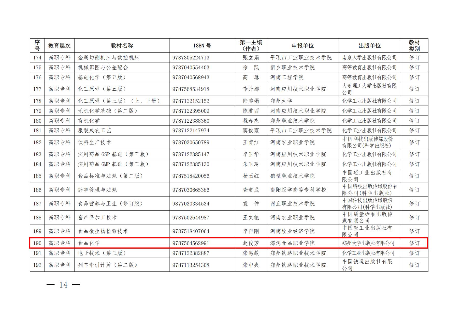 55、81-82- 關于公布“十四五”首批職業教育河南省規劃教材建設名單的通知三本規劃教材-教辦職成〔2022〕70號_04.jpg