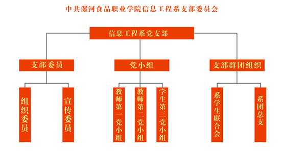 組織機構.jpg