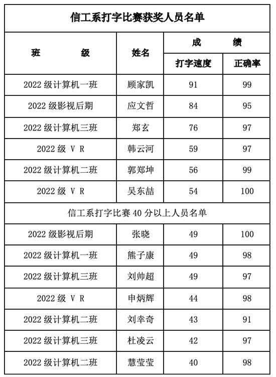 第五屆“趣味打字比賽”23-03-25-5.jpg