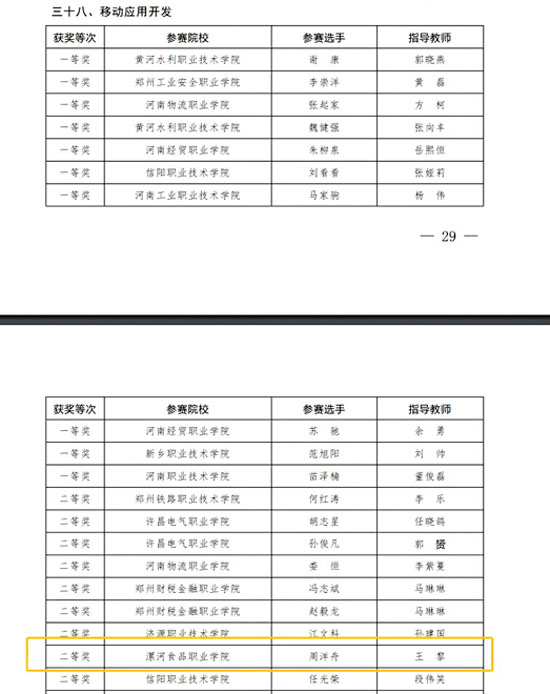 2021年技能大賽項目榮獲二等級22-04-22-2.jpg