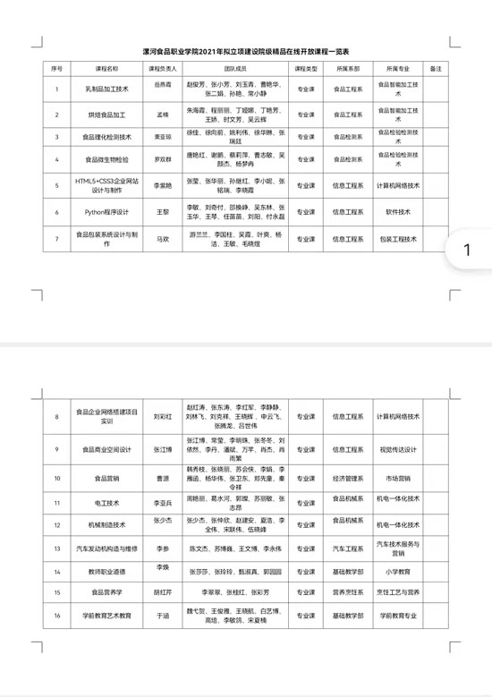 信息工程系三項精品課程立項21-11-02-1.jpg