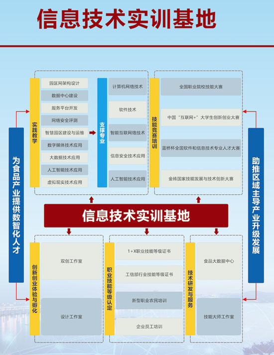 信息技術實訓基地介紹23-05-01-1.jpg