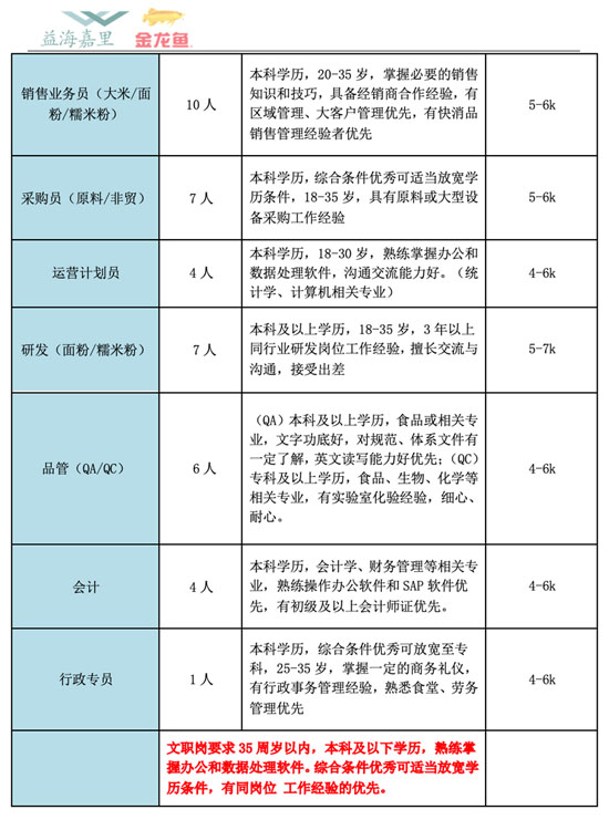 糧油招聘簡章22-07-01-2.jpg