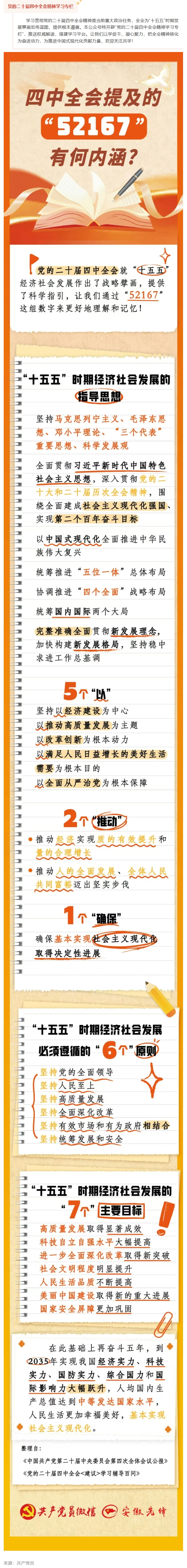 【黨的二十屆四中全會精神學習專欄】四中全會提及的“52167”有何內涵？.jpg